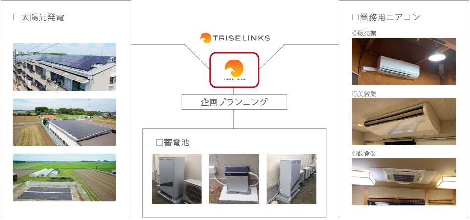 エネルギー事業